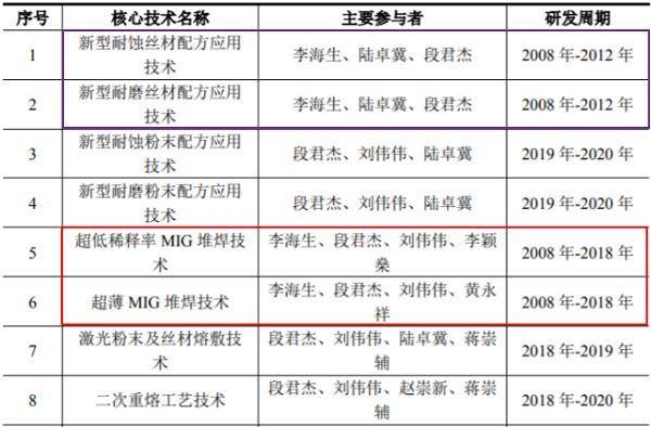 2024年澳门历史记录,快速实施解答研究_BBX27.747时刻版