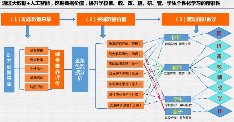 新奥精准资料免费公开,实证数据分析_PIF27.960零障碍版