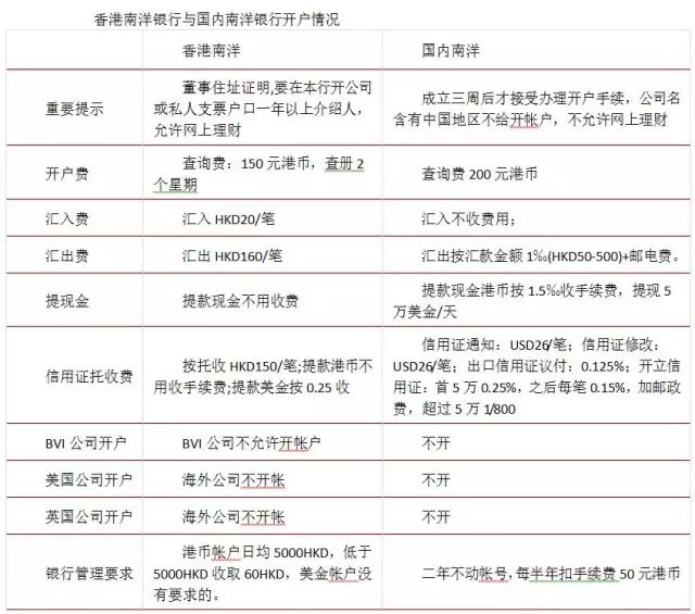 2024香港免费资料大全资料,统计材料解释设想_TWA27.406别致版