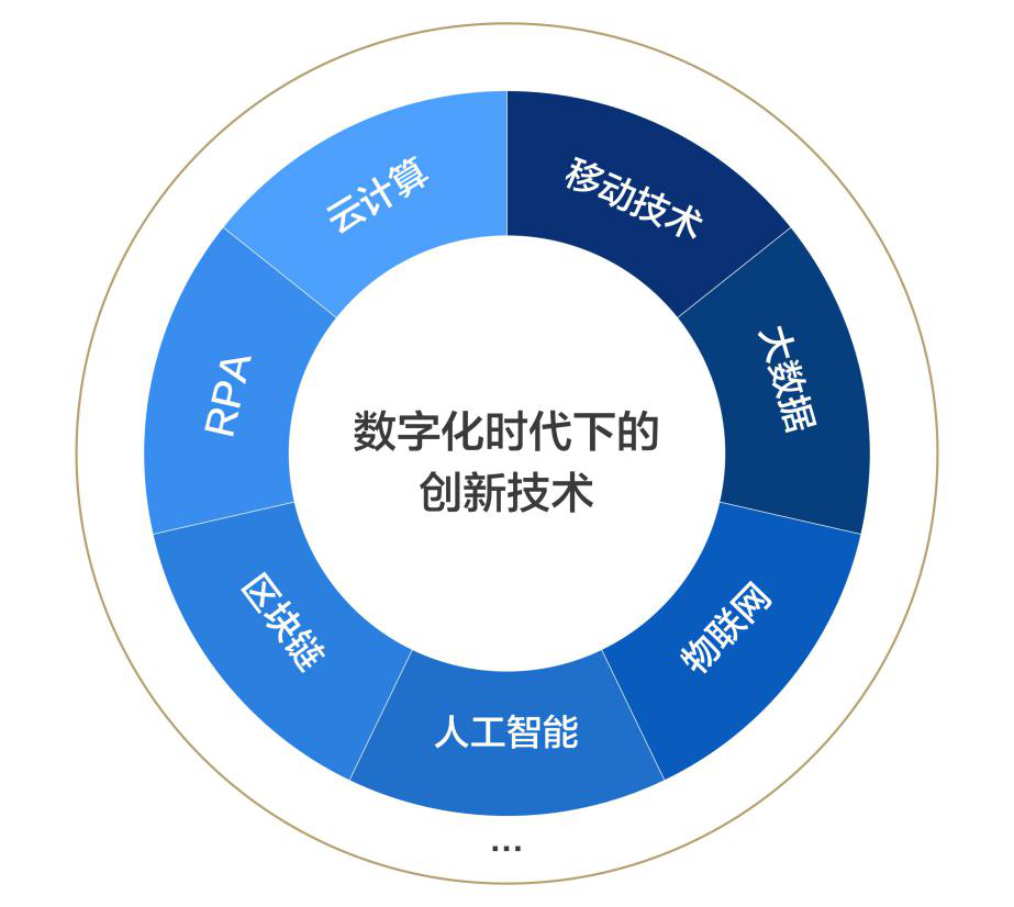 7777788888王中五中持,数据管理策略_EHY27.389定义版