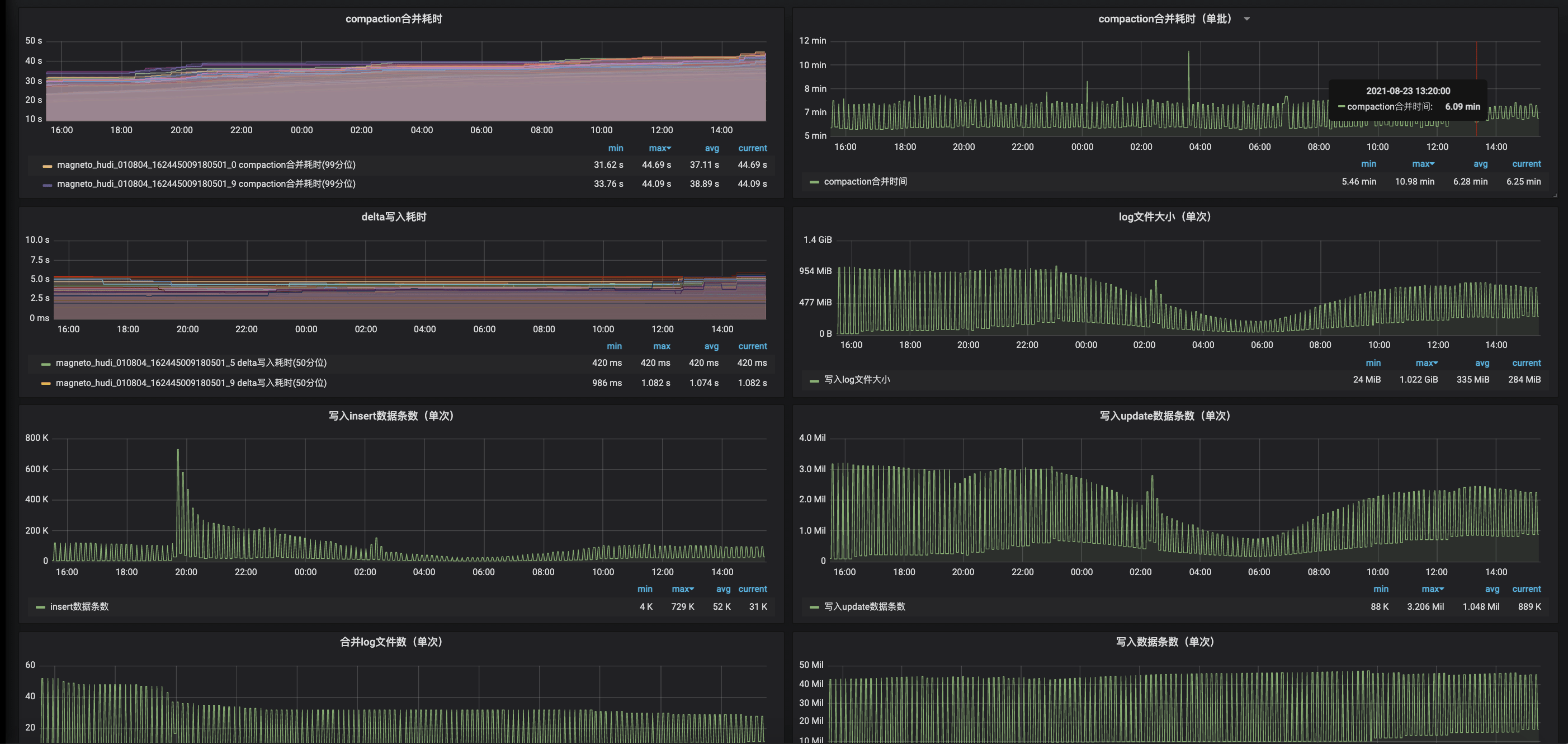 澳门新三码必中一免费,实践数据分析评估_VHB27.301影音版