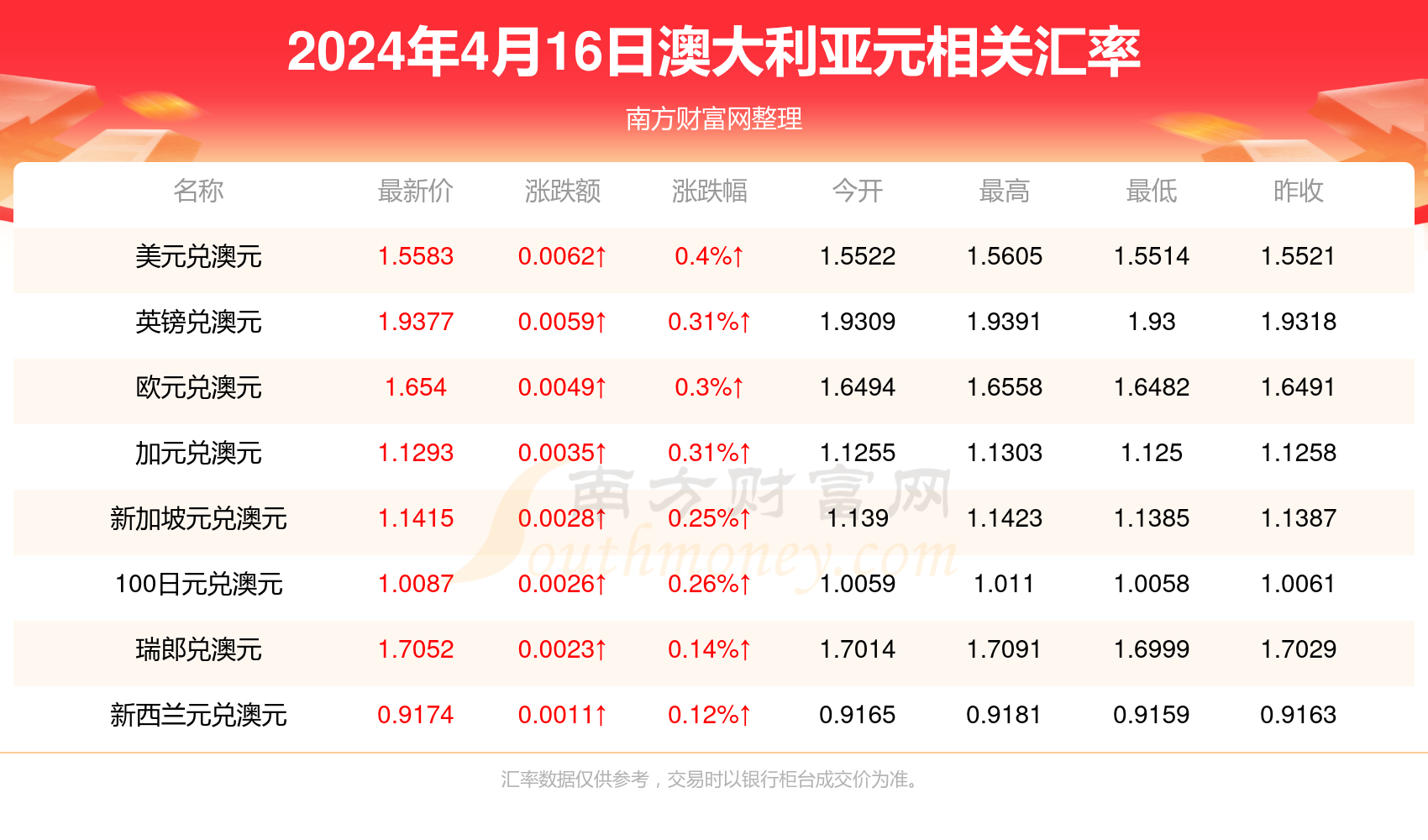 重磅发布，最新高科技产品实时统计数据揭示未来智能装备引领生活潮流