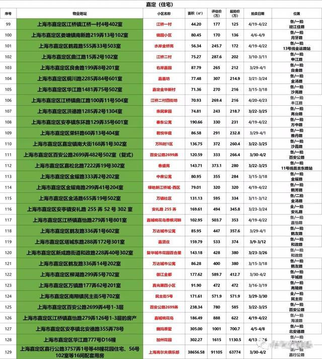 橘虞初梦 第15页