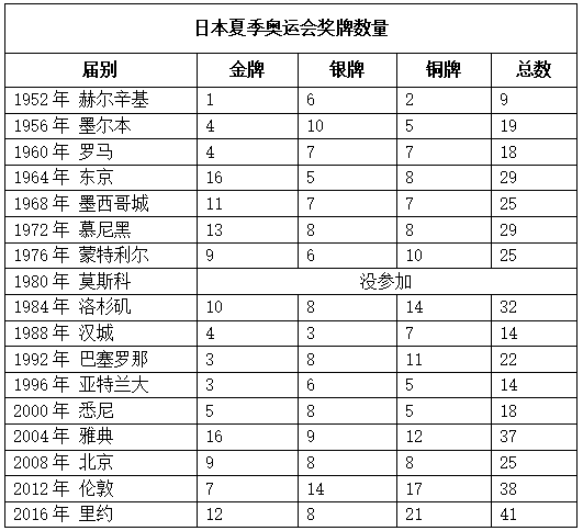 澳门开奖结果+开奖记录表210,数据导向程序解析_YXJ27.679移动版