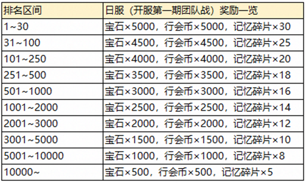 新奥天天彩免费资料最新版本更新内容,执行机制评估_GBT27.807游戏版