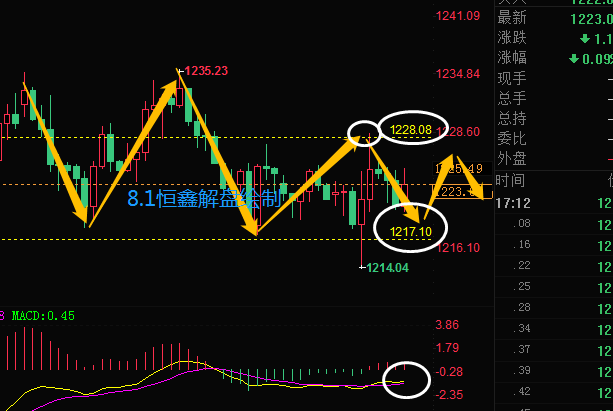 2024新澳今晚资料鸡号几号,快速问题解答_HRS27.280影音体验版