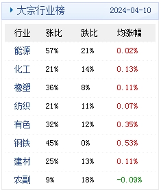 新澳2024年精准资料期期公开不变,林学_STU27.666程序版