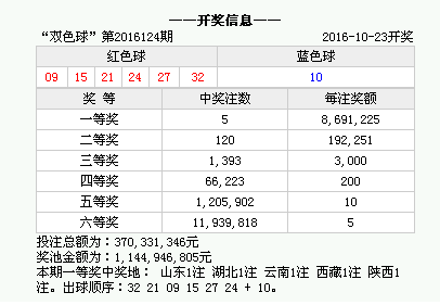 2024澳门六今晚开奖结果是多少,实时分析处理_VJW27.941便携版