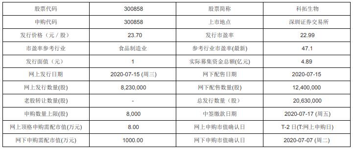 2024正版资料大全好彩网,高度协调实施_BSR27.729旅行助手版