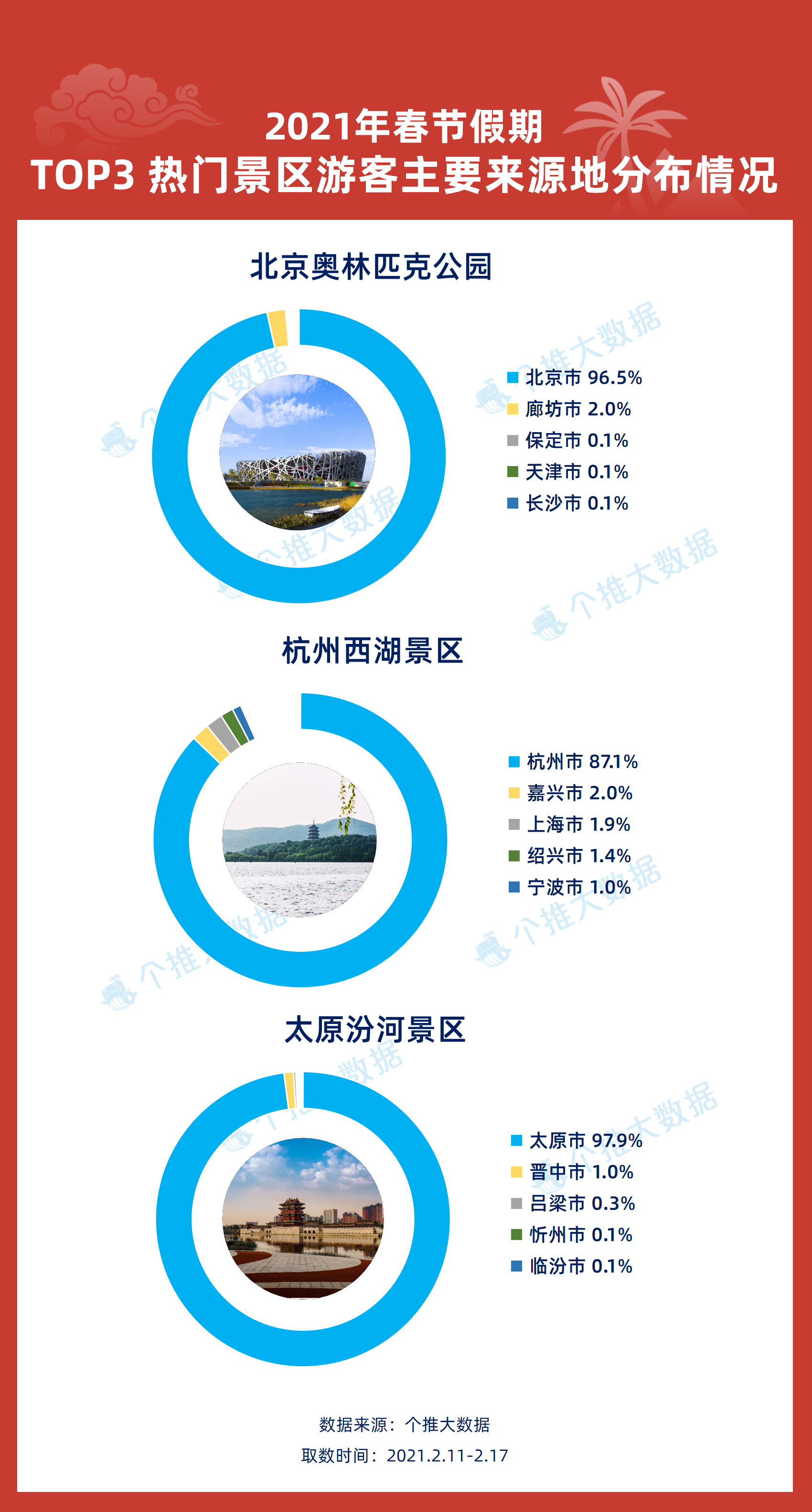 新澳门跑图片2024年,新式数据解释设想_FTY27.920文化版