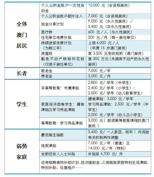 2024澳门规律计算公式,社会承担实践战略_PNS27.598安全版