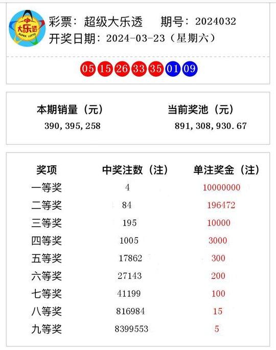 乐透开奖日，家庭欢聚的幸运时刻，揭晓最新大乐透开奖号码（2024年11月16日）