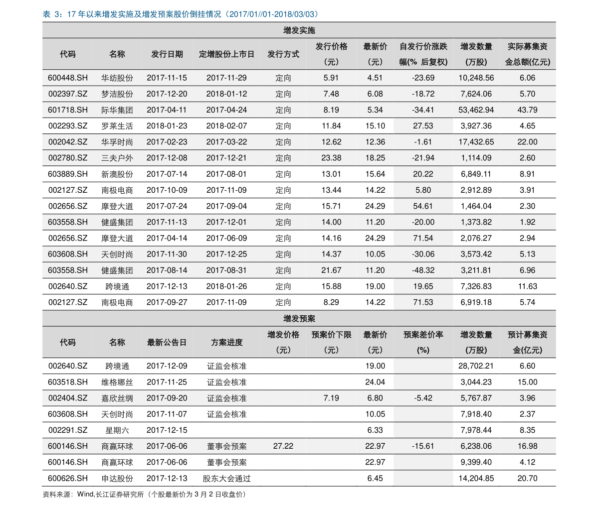 历史上的11月16日临沂镀锌管价格表及解读指南