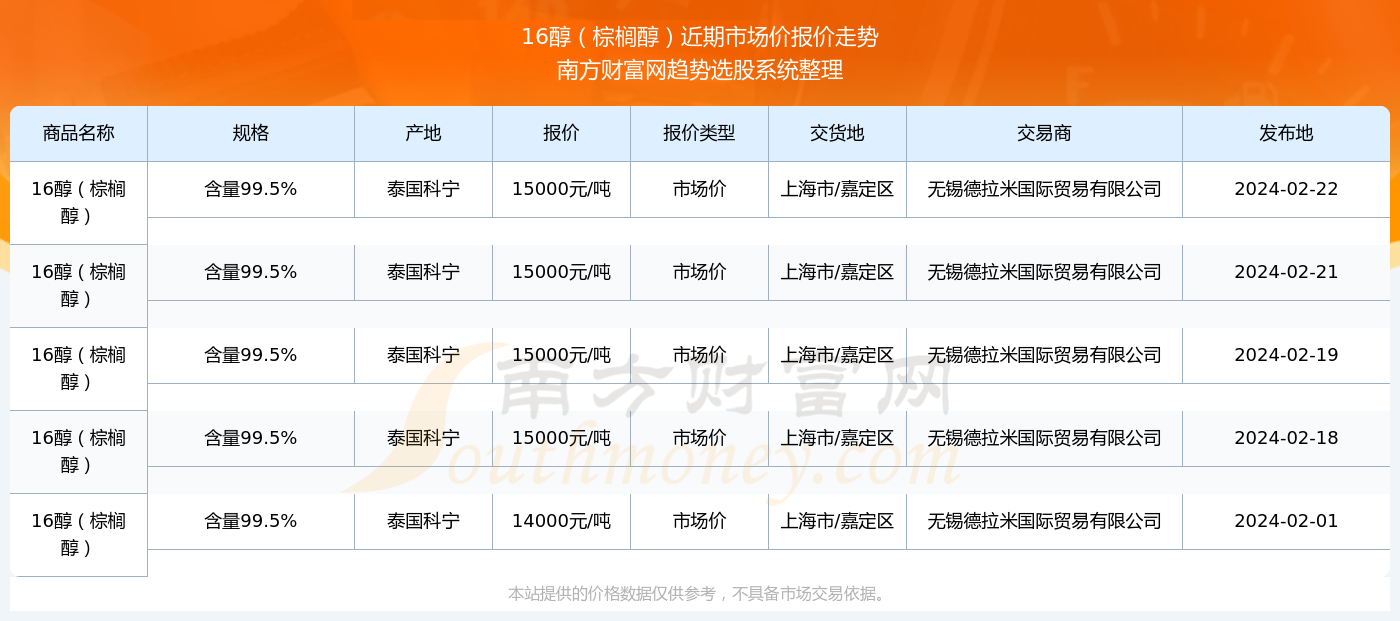 2024年11月16日江南市场菜价全新动态与菜篮子观察