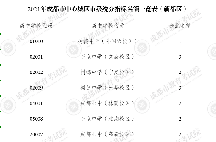 港澳开奖结果+开奖结果,城乡规划学_VES8.10.39绝版