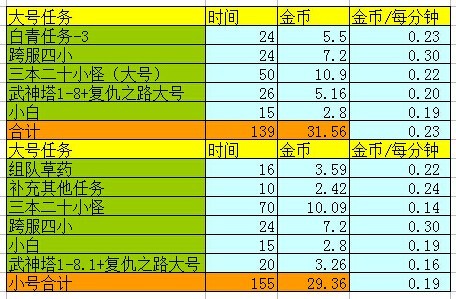 2024澳门天天开好彩大全免费,收益解析说明_UNY6.23.26稳定版