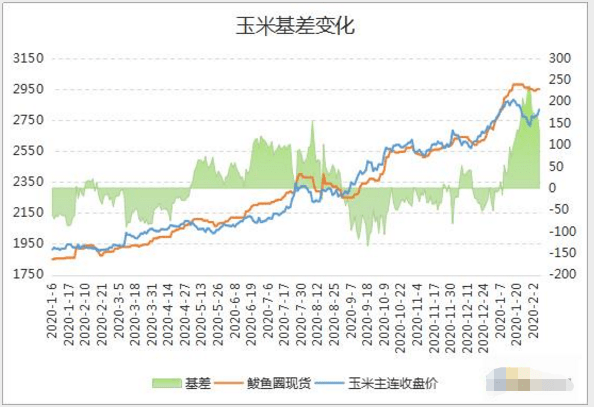 河南省玉米价格最新行情及未来趋势预测，高科技引领下的新纪元展望（2024年）