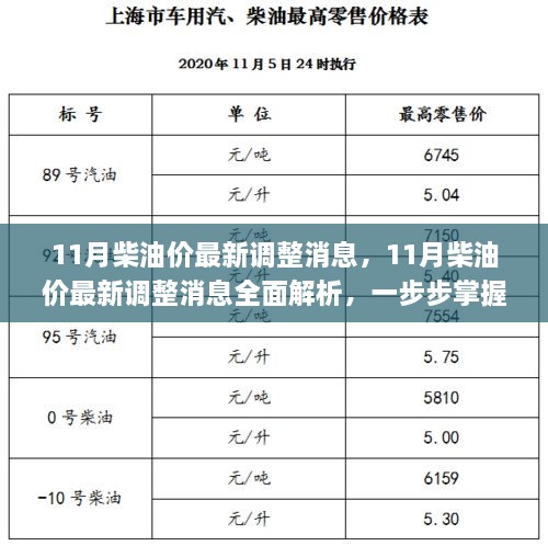 11月柴油价最新调整消息全面解析，掌握油价动态，应对生活成本挑战