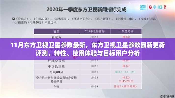 东方卫视卫星参数最新更新评测，特性、体验与目标用户深度剖析