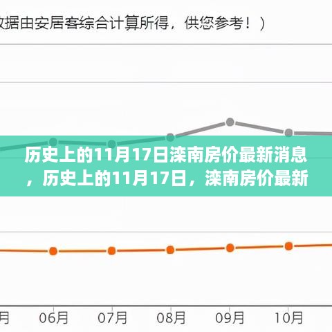 历史上的11月17日滦南房价动态回顾与最新概览