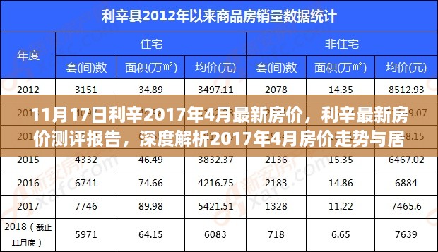 深度解析，利辛县最新房价走势与居住体验报告（2017年4月版）