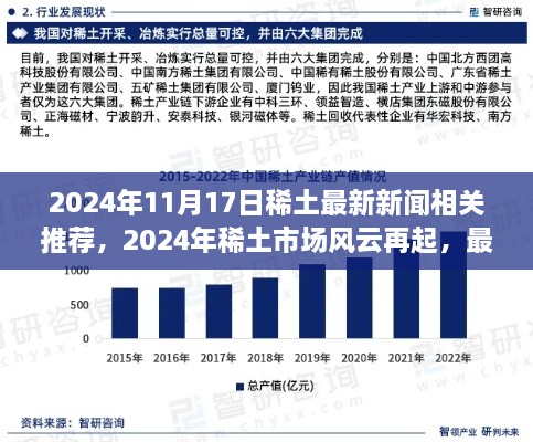 2024年稀土市场风云再起，最新动态与趋势分析