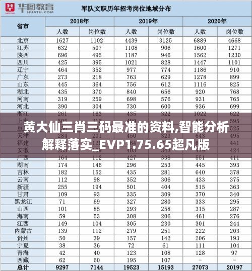 黄大仙三肖三码最准的资料,智能分析解释落实_EVP1.75.65超凡版