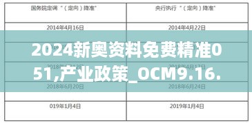 2024新奥资料免费精准051,产业政策_OCM9.16.53活力版