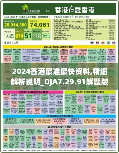 2024香港最准最快资料,精细解析说明_OJA7.29.91解题版