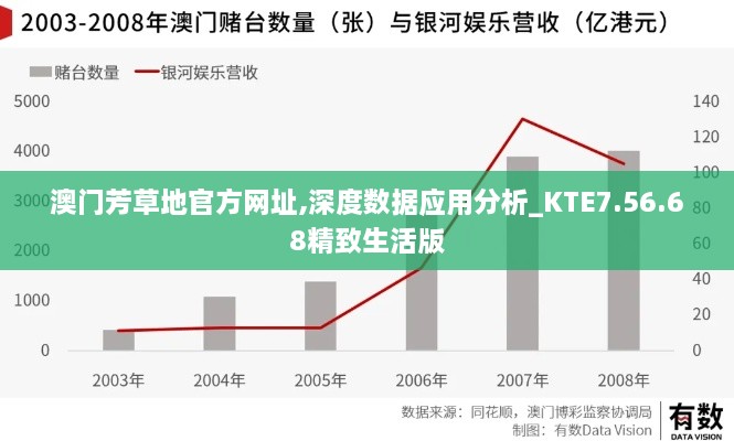 澳门芳草地官方网址,深度数据应用分析_KTE7.56.68精致生活版