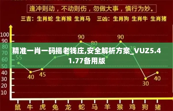 精准一肖一码揭老钱庄,安全解析方案_VUZ5.41.77备用版