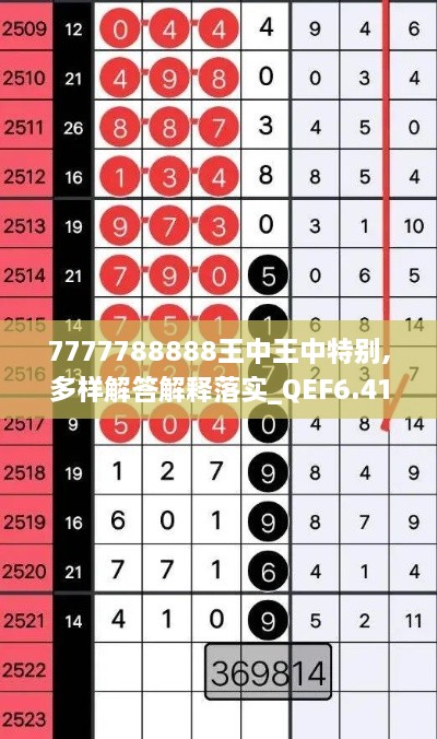 7777788888王中王中特别,多样解答解释落实_QEF6.41.55精致生活版