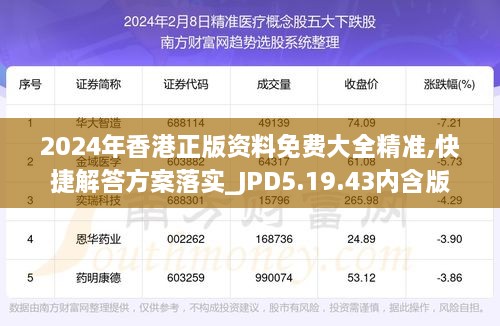 2024年香港正版资料免费大全精准,快捷解答方案落实_JPD5.19.43内含版