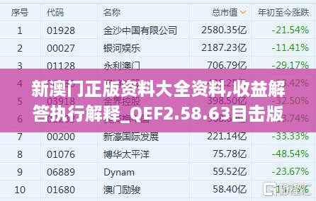 新澳门正版资料大全资料,收益解答执行解释_QEF2.58.63目击版