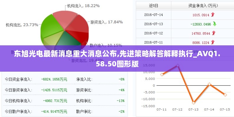 东旭光电最新消息重大消息公布,先进策略解答解释执行_AVQ1.58.50图形版