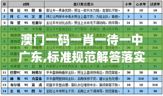 澳门一码一肖一待一中广东,标准规范解答落实_MVD3.69.96紧凑版