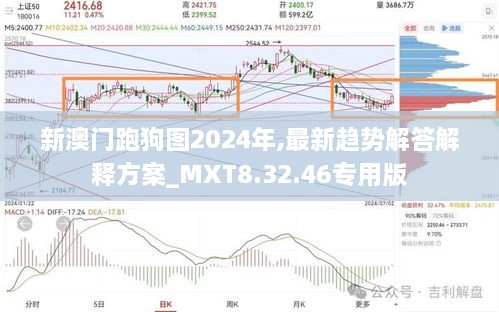 新澳门跑狗图2024年,最新趋势解答解释方案_MXT8.32.46专用版