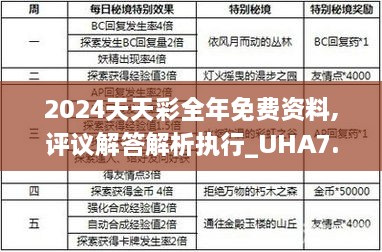 2024天天彩全年免费资料,评议解答解析执行_UHA7.43.83珍藏版