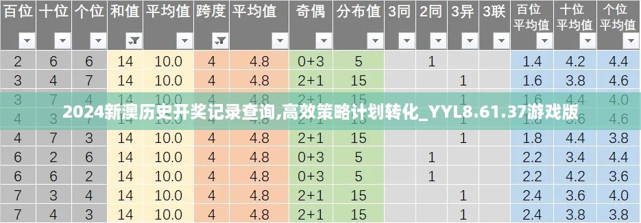 2024新澳历史开奖记录查询,高效策略计划转化_YYL8.61.37游戏版