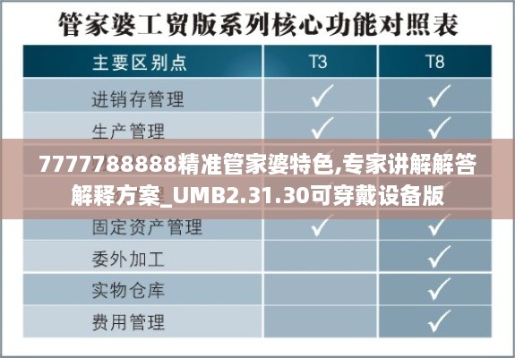 7777788888精准管家婆特色,专家讲解解答解释方案_UMB2.31.30可穿戴设备版