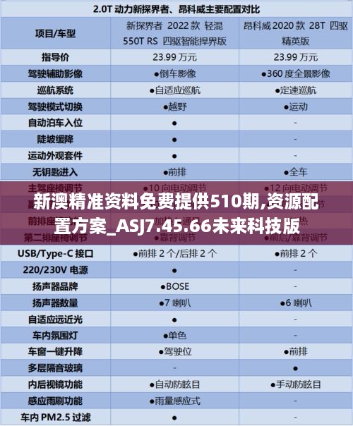 新澳精准资料免费提供510期,资源配置方案_ASJ7.45.66未来科技版