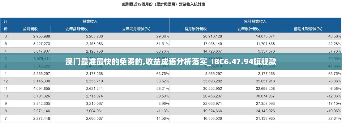 澳门最准最快的免费的,收益成语分析落实_IBC6.47.94旗舰款