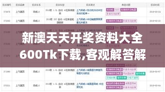 新澳天天开奖资料大全600Tk下载,客观解答解释落实_COI5.60.82亲和版