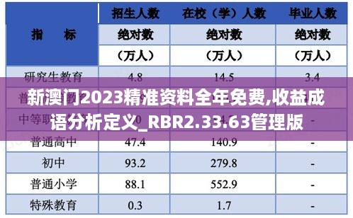 新澳门2023精准资料全年免费,收益成语分析定义_RBR2.33.63管理版