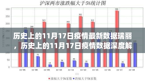 历史上的11月17日瑞丽疫情深度解析与最新进展报告