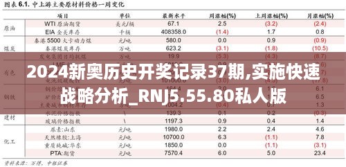 2024新奥历史开奖记录37期,实施快速战略分析_RNJ5.55.80私人版