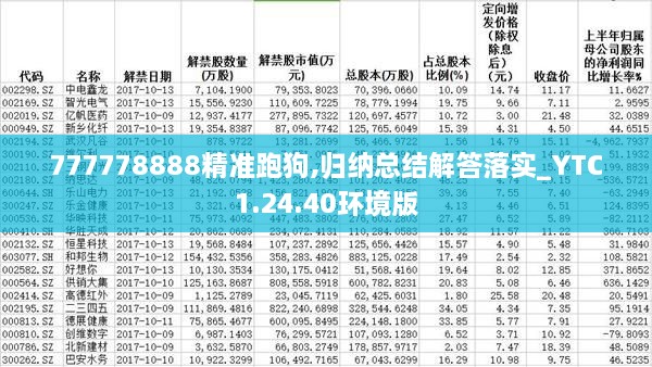 777778888精准跑狗,归纳总结解答落实_YTC1.24.40环境版