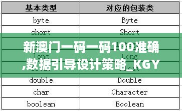 新澳门一码一码100准确,数据引导设计策略_KGY1.80.91户外版