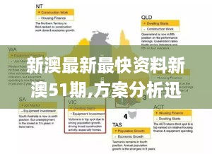 新澳最新最快资料新澳51期,方案分析迅速执行_RQZ3.17.36任务版