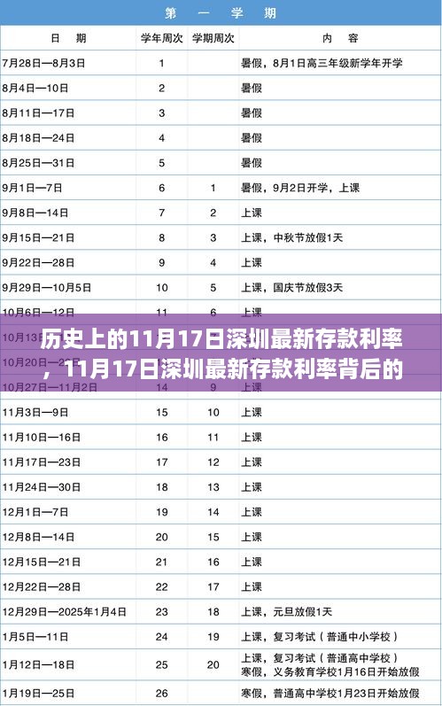 探寻深圳最新存款利率背后的历史之旅，寻找内心的宁静与平和在11月17日这天揭晓